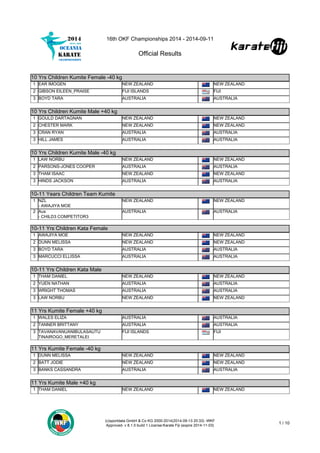 16th OKF Championships 2014 - 2014-09-11 
Official Results 
10 Yrs Children Kumite Female -40 kg 
10 Yrs Children Kumite Female -40 kg 
1 EAR IMOGEN NEW ZEALAND NEW ZEALAND 
2 GIBSON EILEEN_PRAISE FIJI ISLANDS FIJI 
3 BOYD TARA AUSTRALIA AUSTRALIA 
10 Yrs Children Kumite Male +40 kg 
10 Yrs Children Kumite Male +40 kg 
1 GOULD DARTAGNAN NEW ZEALAND NEW ZEALAND 
2 CHESTER MARK NEW ZEALAND NEW ZEALAND 
3 CRAN RYAN AUSTRALIA AUSTRALIA 
3 HILL JAMES AUSTRALIA AUSTRALIA 
10 Yrs Children Kumite Male -40 kg 
10 Yrs Children Kumite Male -40 kg 
1 LAW NORBU NEW ZEALAND NEW ZEALAND 
2 PARSONS-JONES COOPER AUSTRALIA AUSTRALIA 
3 THAM ISAAC NEW ZEALAND NEW ZEALAND 
3 HINDS JACKSON AUSTRALIA AUSTRALIA 
10-11 Years Children Team Kumite 
10-11 Years Children Team Kumite 
1 NZL 
(c)sportdata GmbH & Co KG 2000-2014(2014-09-13 20:33) -WKF 
Approved- v 8.1.0 build 1 License:Karate Fiji (expire 2014-11-03) 1 / 10 
- AWAJIYA MOE 
NEW ZEALAND NEW ZEALAND 
2 Aus 
- CHILD3 COMPETITOR3 
AUSTRALIA AUSTRALIA 
10-11 Yrs Children Kata Female 
10-11 Yrs Children Kata Female 
1 AWAJIYA MOE NEW ZEALAND NEW ZEALAND 
2 DUNN MELISSA NEW ZEALAND NEW ZEALAND 
3 BOYD TARA AUSTRALIA AUSTRALIA 
3 MARCUCCI ELLISSA AUSTRALIA AUSTRALIA 
10-11 Yrs Children Kata Male 
10-11 Yrs Children Kata Male 
1 THAM DANIEL NEW ZEALAND NEW ZEALAND 
2 YUEN NATHAN AUSTRALIA AUSTRALIA 
3 WRIGHT THOMAS AUSTRALIA AUSTRALIA 
3 LAW NORBU NEW ZEALAND NEW ZEALAND 
11 Yrs Kumite Female +40 kg 
11 Yrs Kumite Female +40 kg 
1 WALES ELIZA AUSTRALIA AUSTRALIA 
2 TANNER BRITTANY AUSTRALIA AUSTRALIA 
3 TAVANAVANUANIBULASAUTU 
TINAIROGO_MERETALEI 
FIJI ISLANDS FIJI 
11 Yrs Kumite Female -40 kg 
11 Yrs Kumite Female -40 kg 
1 DUNN MELISSA NEW ZEALAND NEW ZEALAND 
2 BATT JODIE NEW ZEALAND NEW ZEALAND 
3 BANKS CASSANDRA AUSTRALIA AUSTRALIA 
11 Yrs Kumite Male +40 kg 
11 Yrs Kumite Male +40 kg 
1 THAM DANIEL NEW ZEALAND NEW ZEALAND 
 