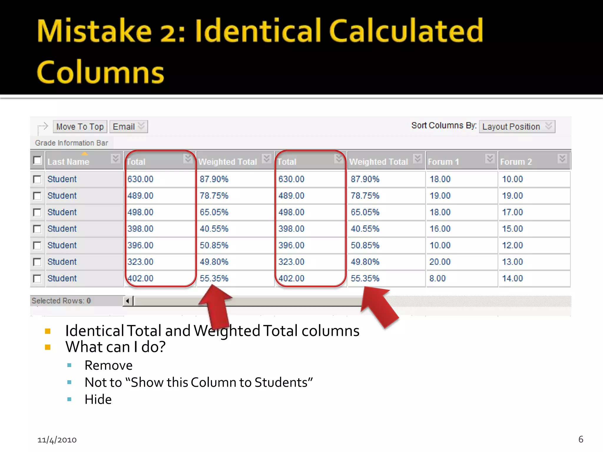     Identical Total and Weighted Total columns
     What can I do?
       Remove
       Not to “Show this Column to Students”
       Hide


11/4/2010                                          6
 