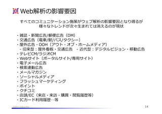 Web解析の影響要因
すべてのコミュニケーション施策がウェブ解析の影響要因となり得るが
様々なトレンドが次々⽣生まれては消えるのが現状
・雑誌・新聞広告/郵便便広告（DM）
・交通広告（電⾞車車/駅/バス/タクシー）
・屋外広告・OOH（アウト・オブ・ホームメディア）
 　-‐‑‒  旧来型：屋外看板・交通広告 　-‐‑‒  近代型：デジタルビジョン・移動広告
・テレビCM/ラジオCM
・Webサイト（ポータルサイト/専⽤用サイト）
・電⼦子メール広告
・検索索連動広告
・メールマガジン
・ソーシャルメディア
・フラッシュマーケティング
・ポイント
・クチコミ
・店頭/EC（来店・来訪・購買・閲覧履履歴等）
・ICカード利利⽤用履履歴…等
@2013 hikariba

14

 