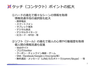 タッチ（コンタクト）ポイントの拡⼤大
①ハードの進化で様々なシーンの情報を取得
 　情報流流通⼿手段の選択肢も拡⼤大
 　・携帯電話
 　・スマートフォン
 　・タブレット端末
 　・デジタル放送
 　・デジタルサイネージ
 　・ICカード・RFID…等

②ソフト（ツール）の進化で個⼈人の⼼心情や⾏行行動履履歴を取得
 　個⼈人間の情報流流通も促進

 　・Webサイト
 　・ブログ/twitter
 　・クーポン・チェックイン機能・ゲーム
 　・SNS（facebook/Google+/mixi/gree等）
 　・無料料通話・メッセージ（LINE/カカオトーク/comm/Skype）…等
@2013 hikariba

7

 