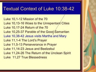 Textual Context of Luke 10:38-42
Luke 10,1-12 Mission of the 70
Luke 10,13-16 Woes to the Unrepentant Cities
Luke 10,17-24 Return of the 70
Luke 10,25-37 Parable of the Good Samaritan
Luke 10,38-42 Jesus visits Martha and Mary
Luke 11,1-4 The Lord’s Prayer
Luke 11,5-13 Perseverance in Prayer
Luke 11,14-23 Jesus and Beelzebul
Luke 11,24-26 The Return of the Unclean Spirit
Luke 11,27 True Blessedness
 