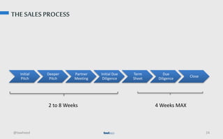 THE SALES PROCESS
Initial
Pitch
Deeper
Pitch
Partner
Meeting
Initial Due
Diligence
Term
Sheet
Due
Diligence
Close
@tawheed 24
2 to 8 Weeks 4 Weeks MAX
 