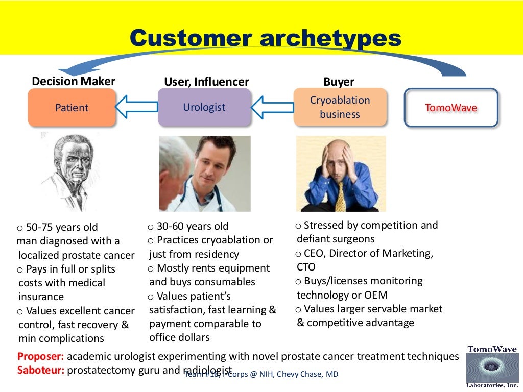 customer archetypes o 50 75 years customer archetype