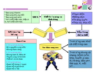 ChÕ ®é ¨n uèng vµ
dinh d­ìng
Søc kháe sung m·n
Gi¶i táa c¨ng
th¼ng
VËn ®éng
th©n thÓ
* Bæ sung Vitamin
* Bæ sung kho¸ng chÊt
* Bæ sung axit amin
* Ho¹t chÊt th¶o méc, th¶o d­
îc, ho¹t chÊt sinh häc.
TPCN
T×nh tr¹ng søc khoÎ
cã chÊt l­îng cao
T×nh tr¹ng kh«ng cã
chøng, bÖnh (viªm
khíp, huyÕt ¸p cao,
®¸i ®­êng, bÐo ph×,
®ét quþ, K, mÊt
trÝ…
Tamt©m
1. T©m b×nh th­êng
-M·n nguyÖn c«ng viÖc
-Kh«ng tham väng
2. T©m b×nh th¶n
-Kh«ng ham lîi, ®Þa vÞ
-Thµnh c«ng: b×nh tĩnh
-ThÊt b¹i: b×nh thản
3. T©m b×nh hoµ
-Quan hÖ trong c¬ quan
-Quan hÖ ë gia ®×nh
-Quan hÖ x· héi
•Toµn diÖn
•N©ng dÇn
•Th­êng xuyªn
•Thùc sù, thùc tÕ
 