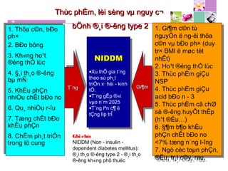 Thùc phÈm, lèi sèng vµ nguy c¬Thùc phÈm, lèi sèng vµ nguy c¬
bÖnh ®¸i ®­êng type 2bÖnh ®¸i ®­êng type 2
NIDDMNIDDM
•Xu thÕ gia t¨ng
theo sù ph¸t
triÓn x· héi - kinh
tÕ.
•T¨ng gÊp ®«i
vµo n¨m 2025
•T¨ng lªn c¶ ë
tÇng líp trÎ
NIDDMNIDDM
•Xu thÕ gia t¨ng
theo sù ph¸t
triÓn x· héi - kinh
tÕ.
•T¨ng gÊp ®«i
vµo n¨m 2025
•T¨ng lªn c¶ ë
tÇng líp trÎ
1. Thõa c©n, bÐo
ph×
2. BÐo bông
3. Kh«ng ho¹t
®éng thÓ lùc
4. §¸i th¸o ®­êng
bµ mÑ
5. KhÈu phÇn
nhiÒu chÊt bÐo no
6. Qu¸ nhiÒu r­îu
7. Tæng chÊt bÐo
khÈu phÇn
8. ChËm ph¸t triÓn
trong tö cung
1. Thõa c©n, bÐo
ph×
2. BÐo bông
3. Kh«ng ho¹t
®éng thÓ lùc
4. §¸i th¸o ®­êng
bµ mÑ
5. KhÈu phÇn
nhiÒu chÊt bÐo no
6. Qu¸ nhiÒu r­îu
7. Tæng chÊt bÐo
khÈu phÇn
8. ChËm ph¸t triÓn
trong tö cung
T¨ngT¨ng
1. Gi¶m c©n tù
nguyÖn ë ng­êi thõa
c©n vµ bÐo ph× (duy
tr× BMI ë møc tèt
nhÊt)
2. Ho¹t ®éng thÓ lùc
3. Thùc phÈm giÇu
NSP
4. Thùc phÈm giÇu
acid bÐo n - 3
5. Thùc phÈm cã chØ
sè ®­êng huyÕt thÊp
(h¹t ®Ëu…)
6. §¶m b¶o khÈu
phÇn chÊt bÐo no
<7% tæng n¨ng l­îng
7. Ngò cèc toµn phÇn,
®Ëu, tr¸i c©y, rau.
1. Gi¶m c©n tù
nguyÖn ë ng­êi thõa
c©n vµ bÐo ph× (duy
tr× BMI ë møc tèt
nhÊt)
2. Ho¹t ®éng thÓ lùc
3. Thùc phÈm giÇu
NSP
4. Thùc phÈm giÇu
acid bÐo n - 3
5. Thùc phÈm cã chØ
sè ®­êng huyÕt thÊp
(h¹t ®Ëu…)
6. §¶m b¶o khÈu
phÇn chÊt bÐo no
<7% tæng n¨ng l­îng
7. Ngò cèc toµn phÇn,
®Ëu, tr¸i c©y, rau.
Gi¶mGi¶m
Ghi chó:
NIDDM (Non - insulin -
dependent diabetes mellitus):
®¸i th¸o ®­êng type 2 - ®¸i th¸o
®­êng kh«ng phô thuéc
 