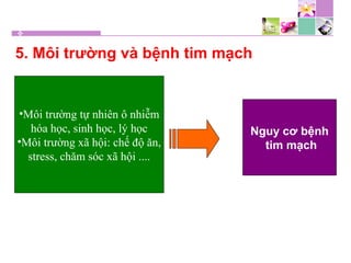 5. Môi trường và bệnh tim mạch
•Môi trường tự nhiên ô nhiễm
hóa học, sinh học, lý học
•Môi trường xã hội: chế độ ăn,
stress, chăm sóc xã hội ....
Nguy cơ bệnh
tim mạch
 