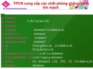 TPCN cung cấp các chất phòng chống bệnh
tim mạch
4.
 