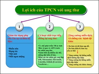 1
Giảm tác dụng phụ
của Tia xạ và Hóa trị
liệu:
2
Có hoạt chất trực tiếp
chống lại ung thư:
3
Tăng cường miễn dịch
và chống các bệnh tật
khác
•Buồn nôn
•Rụng tóc
•Mệt mỏi
•Mất ngon miệng
•Ức chế phát triển TB ác tính
•Bảo vệ gan và ADN trước
tác nhân ung thư.
•Giảm biến dị nhiễm sắc thể,
chống đột biến tế bào.
•Khử các tác nhân gây ung thư
(FR, Nitrosanin): Flavonoid,
Catechin, Iridoid, β-caroten,
Tocoferon ...
+ Do hóa trị đã làm sụp đổ.
+ Do bản thân K làm suy
yếu cơ thể:
Tăng cường hệ thống miễn
dịch không đặc hiệu
Tăng cường hệ thống miễn
dịch đặc hiệu
Tăng cường sức khỏe chung
Lợi ích của TPCN với ung thưLợi ích của TPCN với ung thưLợi ích của TPCN với ung thưLợi ích của TPCN với ung thư
 