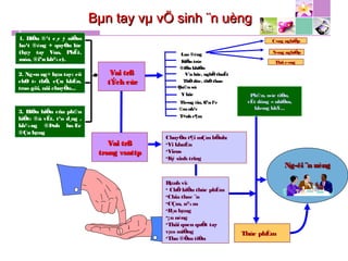 Vai trßVai trß
tÝch cùctÝch cùc
Vai trßVai trß
trong vsattptrong vsattp
Lao ®éngLao ®éng
V¨n häc, nghÖthuËtV¨n häc, nghÖthuËt
Th«ng tin, liªn l¹cTh«ng tin, liªn l¹c
Qu©n sùQu©n sù
KiÕn trócKiÕn tróc
®iÒu khiÓn®iÒu khiÓn
ThÓdôc, thÓthaoThÓdôc, thÓthao
Y häcY häc
©mnh¹c©mnh¹c
T×nh c¶mT×nh c¶m
ChuyÓn t¶i mÇmbÖnh:
•Vi khuÈn
•Virus
•Ký sinh trïng
Hµnh vi:
• ChÕ biÕn thùc phÈm
•Chia thøc ¨n
•CÇm, n¾m
•B¸n hµng
•¡n uèng
•Thãi quen quÖt tay
vµo miÖng
•Thu ®Õm tiÒn
Ph©n, n­íc tiÓu,
vËt dông «nhiÔm,
kh«ng khÝ...
Thùc phÈm
C«ng nghiÖp
N«ng nghiÖp
Thñ c«ng
Ng­êi ¨n uèngNg­êi ¨n uèng
1. DiÔn ®¹t c¸c ý niÖm
ho¹t ®éng + quyÒn lùc
(bµy tay Vua, PhËt,
móa, ®iªu kh¾c).
2. Ng«n ng÷ bµn tay: cö
chØ t­ thÕ, cÇu khÈn,
trao göi, nãi chuyÖn...
3. BiÓu hiÖn cña ph©n
biÖt: ®å vËt, t¹o d¸ng ,
kh¼ng ®Þnh hoÆc
®Çu hµng
Bµn tay vµ vÖ sinh ¨n uèngBµn tay vµ vÖ sinh ¨n uèng
 
