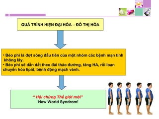 QUÁ TRÌNH HIỆN ĐẠI HÓA – ĐÔ THỊ HÓA
• Béo phì là đợt sóng đầu tiên của một nhóm các bệnh mạn tính
không lây.
• Béo phì sẽ dẫn dắt theo đái tháo đường, tăng HA, rối loạn
chuyển hóa lipid, bệnh động mạch vành.
“ Hội chứng Thế giới mới”
New World Syndrom!
 