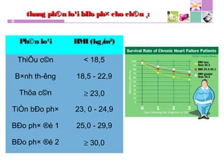 thang ph©n lo¹i bÐo ph× cho ch©u ¸:thang ph©n lo¹i bÐo ph× cho ch©u ¸:
Ph©n lo¹i BMI (kg/m2
)
ThiÕu c©n < 18,5
B×nh th­êng 18,5 - 22,9
Thõa c©n ≥ 23,0
TiÒn bÐo ph× 23, 0 - 24,9
BÐo ph× ®é 1 25,0 - 29,9
BÐo ph× ®é 2 ≥ 30,0
 