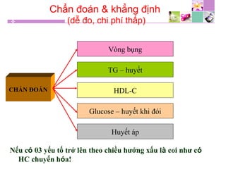 Chẩn đoán & khẳng định
(dễ đo, chi phí thấp)
Nếu có 03 yếu tố trở lên theo chiều hướng xấu là coi như có
HC chuyển hóa!
CHẨN ĐOÁN
Vòng bụng
TG – huyết
HDL-C
Glucose – huyết khi đói
Huyết áp
 