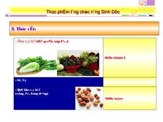 - Rau c¸c lo¹i:(b¾p c¶i, sóp l¬...)
2. Thùc vËt:
NhiÒu vitamin E
- Qu¶ kh«c¸c lo¹i
(võng, l¹c, h­íng d­¬ng)
NhiÒu Arginin
Thùc phÈm t¨ng chøc n¨ng Sinh DôcThùc phÈm t¨ng chøc n¨ng Sinh Dôc
- Gi¸ ®ç
 