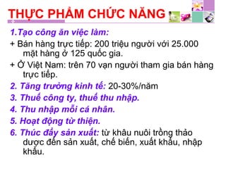THỰC PHẨM CHỨC NĂNG
1.Tạo công ăn việc làm:
+ Bán hàng trực tiếp: 200 triệu người với 25.000
mặt hàng ở 125 quốc gia.
+ Ở Việt Nam: trên 70 vạn người tham gia bán hàng
trực tiếp.
2. Tăng trưởng kinh tế: 20-30%/năm
3. Thuế công ty, thuế thu nhập.
4. Thu nhập mỗi cá nhân.
5. Hoạt động từ thiện.
6. Thúc đẩy sản xuất: từ khâu nuôi trồng thảo
dược đến sản xuất, chế biến, xuất khẩu, nhập
khẩu.
 