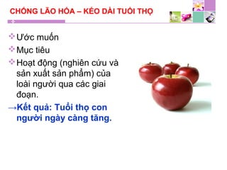 CHỐNG LÃO HÓA – KÉO DÀI TUỔI THỌ
Ước muốn
Mục tiêu
Hoạt động (nghiên cứu và
sản xuất sản phẩm) của
loài người qua các giai
đoạn.
→Kết quả: Tuổi thọ con
người ngày càng tăng.
 