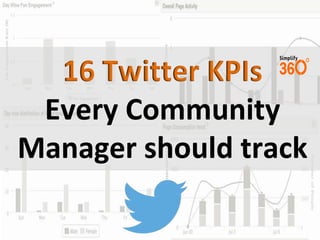 16 Twitter KPIs
Every Community
Manager should track

 