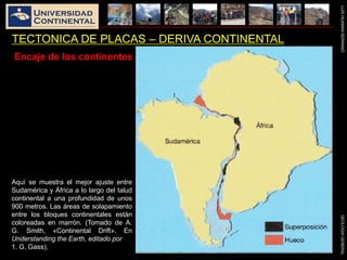 LUISHUAMANSERRANOGEOLOGIAGENERAL
TECTONICA DE PLACAS – DERIVA CONTINENTAL
Aquí se muestra el mejor ajuste entre
Sudamérica y África a lo largo del talud
continental a una profundidad de unos
900 metros. Las áreas de solapamiento
entre los bloques continentales están
coloreadas en marrón. (Tomado de A.
G. Smith, «Continental Drift». En
Understanding the Earth, editado por
1. G. Gass).
Encaje de los continentes
 