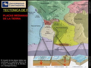LUISHUAMANSERRANOGEOLOGIAGENERAL
TECTONICA DE PLACAS
PLACAS MEDIANAS
DE LA TIERRA
El mosaico de las placas rígidas que
constituyen la superficie externa de
11 tierra. (Tomllda de W. B. HlImilton.
U.S. GeoIogiul Survey.)
 