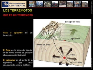 LUISHUAMANSERRANOGEOLOGIAGENERAL
LOS TERREMOTOS
QUE ES UN TERREMOTO
Foco y epicentro de un
terremoto.
El foco es la zona del interior
de la Tierra donde se produce
el desplazamiento inicial.
El epicentro es el punto de la
superficie que está
directamente encima del foco.
 