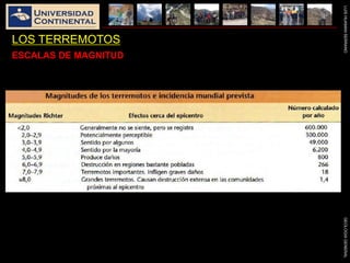 LUISHUAMANSERRANOGEOLOGIAGENERAL
LOS TERREMOTOS
ESCALAS DE MAGNITUD
 