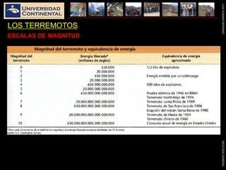 LUISHUAMANSERRANOGEOLOGIAGENERAL
LOS TERREMOTOS
ESCALAS DE MAGNITUD
 