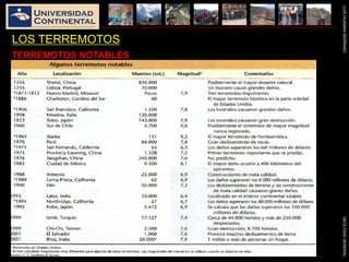 LUISHUAMANSERRANOGEOLOGIAGENERAL
LOS TERREMOTOS
TERREMOTOS NOTABLES
 