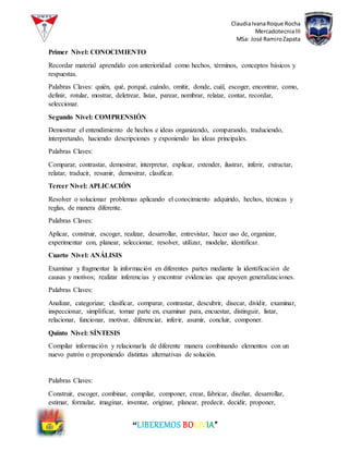 ClaudiaIvanaRoque Rocha
MercadotecniaIII
MSa: José RamiroZapata
“LIBEREMOS BOLIVIA”
Primer Nivel: CONOCIMIENTO
Recordar material aprendido con anterioridad como hechos, términos, conceptos básicos y
respuestas.
Palabras Claves: quién, qué, porqué, cuándo, omitir, donde, cuál, escoger, encontrar, como,
definir, rotular, mostrar, deletrear, listar, parear, nombrar, relatar, contar, recordar,
seleccionar.
Segundo Nivel: COMPRENSIÓN
Demostrar el entendimiento de hechos e ideas organizando, comparando, traduciendo,
interpretando, haciendo descripciones y exponiendo las ideas principales.
Palabras Claves:
Comparar, contrastar, demostrar, interpretar, explicar, extender, ilustrar, inferir, extractar,
relatar, traducir, resumir, demostrar, clasificar.
Tercer Nivel: APLICACIÓN
Resolver o solucionar problemas aplicando el conocimiento adquirido, hechos, técnicas y
reglas, de manera diferente.
Palabras Claves:
Aplicar, construir, escoger, realizar, desarrollar, entrevistar, hacer uso de, organizar,
experimentar con, planear, seleccionar, resolver, utilizar, modelar, identificar.
Cuarto Nivel: ANÁLISIS
Examinar y fragmentar la información en diferentes partes mediante la identificación de
causas y motivos; realizar inferencias y encontrar evidencias que apoyen generalizaciones.
Palabras Claves:
Analizar, categorizar, clasificar, comparar, contrastar, descubrir, disecar, dividir, examinar,
inspeccionar, simplificar, tomar parte en, examinar para, encuestar, distinguir, listar,
relacionar, funcionar, motivar, diferenciar, inferir, asumir, concluir, componer.
Quinto Nivel: SÍNTESIS
Compilar información y relacionarla de diferente manera combinando elementos con un
nuevo patrón o proponiendo distintas alternativas de solución.
Palabras Claves:
Construir, escoger, combinar, compilar, componer, crear, fabricar, diseñar, desarrollar,
estimar, formular, imaginar, inventar, originar, planear, predecir, decidir, proponer,
 