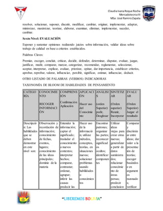 ClaudiaIvanaRoque Rocha
MercadotecniaIII
MSa: José RamiroZapata
“LIBEREMOS BOLIVIA”
resolver, solucionar, suponer, discutir, modificar, cambiar, originar, implementar, adaptar,
minimizar, maximizar, teorizar, elaborar, examinar, eliminar, implementar, suceder,
cambiar.
Sexto Nivel: EVALUACIÓN
Exponer y sustentar opiniones realizando juicios sobre información, validar ideas sobre
trabajo de calidad en base a criterios establecidos.
Palabras Claves:
Premiar, escoger, concluir, criticar, decidir, defender, determinar, disputar, evaluar, juzgar,
justificar, medir, comparar, marcar, categorizar, recomendar, reglamentar, seleccionar,
aceptar, interpretar, explicar, avaluar, priorizar, opinar, dar importancia, establecer criterios,
aprobar, reprobar, valorar, influenciar, percibir, significar, estimar, influenciar, deducir.
OTRO LISTADO DE PALABRAS (VERBOS) INDICADORAS
TAXONOMÍA DE BLOOM DE HABILIDADES DE PENSAMIENTO
CATEGO
RÍA
CONOCIMIE
NTO
RECOGER
INFORMACI
ÓN
COMPRENS
IÓN
Confirmación
Aplicación
APLICACI
ÓN
Hacer uso
del
Conocimie
nto
ANÁLISI
S
(orden
Superior)
pedir,
Desglosar
SINTETIZ
AR
(Orden
superior)
Reunir,
Incorporar
EVALU
AR
(Orden
Superior)
Juzgar el
resultado
Descripció
n: Las
habilidades
que se
deben
demostrar
en este
nivel son:
Observación y
recordación de
información;
conocimiento
de fechas,
eventos,
lugares;
conocimiento
de las ideas
principales;
dominio de la
materia
Entender la
información;
captar el
significado;
trasladar el
conocimiento
a nuevos
contextos;
interpretar
hechos;
comparar,
contrastar;
ordenar,
agrupar;
inferir las
causas
predecir las
Hacer uso
de la
informació
n; utilizar
métodos,
conceptos,
teorías, en
situaciones
nuevas;
solucionar
problemas
usando
habilidades
o
conocimien
tos
Encontrar
patrones;
organizar
las partes;
reconocer
significad
os
ocultos;
identificar
componen
tes
Utilizar
ideas
viejas para
crear otras
nuevas;
generalizar
a partir de
datos
suministra
dos;
relacionar
conocimie
nto de
áreas
persas;
predecir
conclusion
Comparar
y
discrimin
ar entre
ideas; dar
valor a la
presentac
ión de
teorías;
escoger
basándos
e en
argument
os
razonado
s;
verificar
 