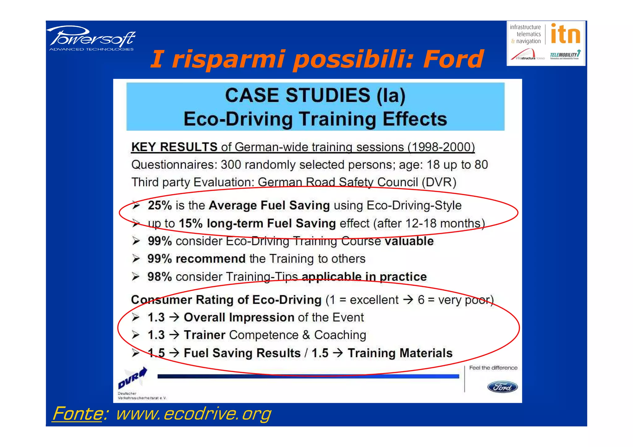 I risparmi possibili: Ford




Fonte: www.ecodrive.org
Fonte:
 