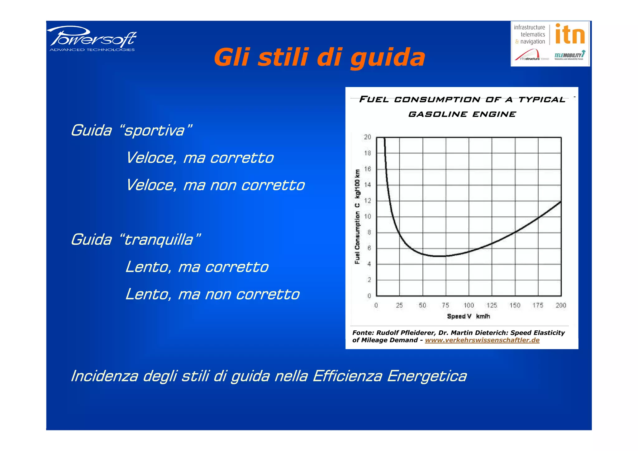 Gli stili di guida
                                          Fuel consumption of a typical
                                                 gasoline engine
Guida “sportiva”
       Veloce, ma corretto
       Veloce, ma non corretto


Guida “tranquilla”
       Lento, ma corretto
       Lento, ma non corretto

                                         Fonte: Rudolf Pfleiderer, Dr. Martin Dieterich: Speed Elasticity
                                         of Mileage Demand - www.verkehrswissenschaftler.de




Incidenza degli stili di guida nella Efficienza Energetica
 