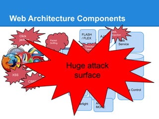 16 Web Application Penetration Testing 102.pdf