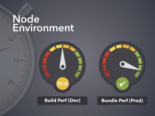 Node
Environment
Build Perf (Dev) Bundle Perf (Prod)
✔N/A
 