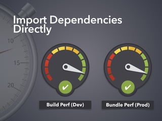 Import Dependencies
Directly
Build Perf (Dev) Bundle Perf (Prod)
✔✔
 
