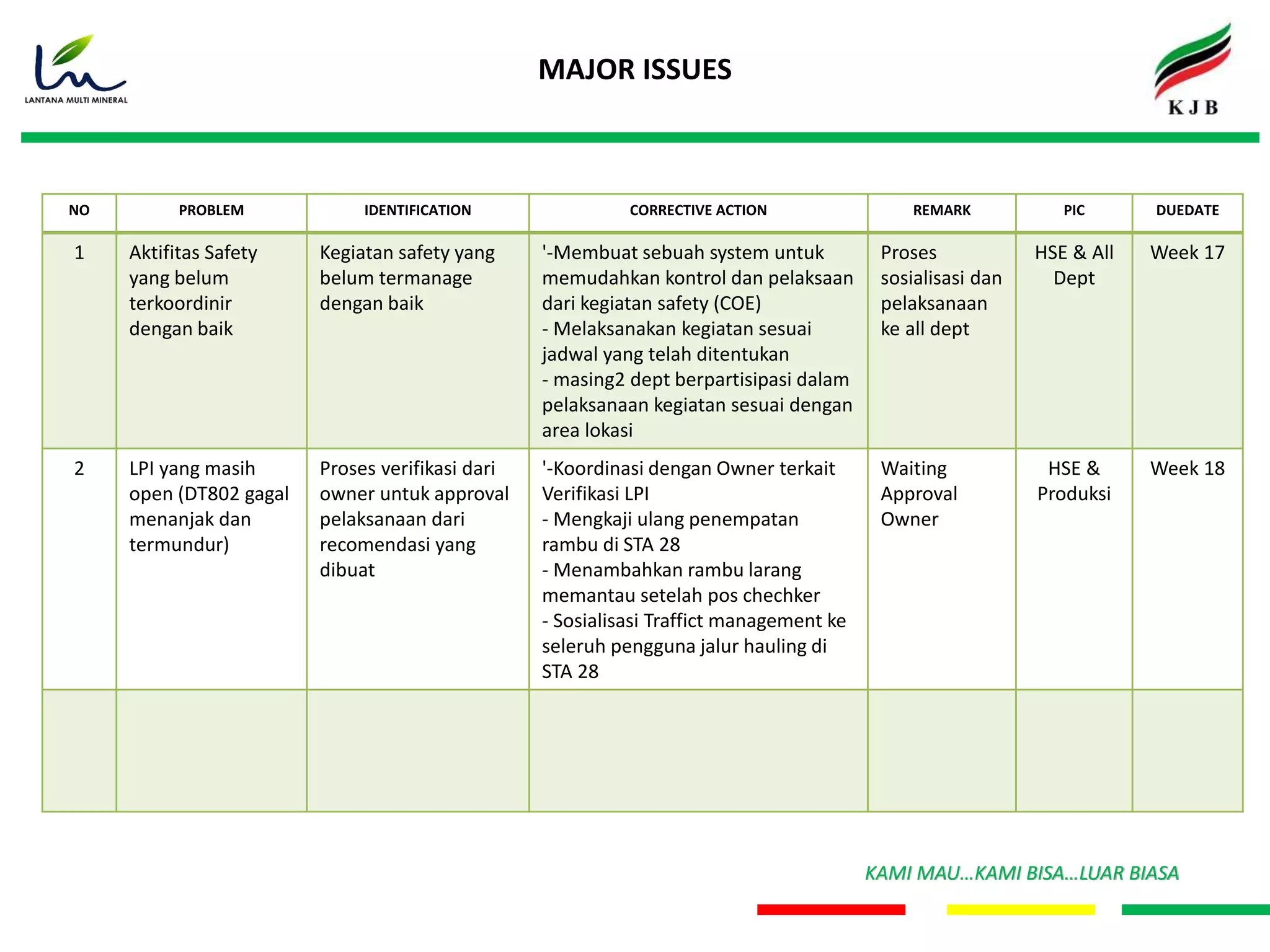 16 WEEKLY HSE REPORT_PT LMM FEB 2022.pptx
