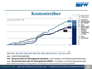 Wohnraum für Alle „Jetzt mehr Wohnraum für unser Land“ – Positionen der privaten Immobilienwirtschaft
Quelle: ARGE Kiel; S...