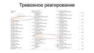 Тревожное реагирование
 