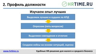 2.	
  Профиль	
  должности	
  
Изучаем	
  опыт	
  лучших	
  
Выделяем	
  лучших	
  и	
  худших	
  по	
  КПД	
  
Опросник	
  (пять	
  вопросов)	
  
Выделяем	
  совпадения	
  и	
  отличия	
  
Создаем	
  кейсы	
  на	
  основе	
  ситуаций,	
  оценка	
  
www.hr@me.ru	
  	
   Удобные	
  HR-­‐решения	
  для	
  малого	
  и	
  среднего	
  бизнеса	
  
 
