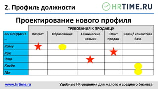 2.	
  Профиль	
  должности	
  
Проектирование	
  нового	
  профиля	
  
	
  	
  
ТРЕБОВАНИЯ	
  К	
  ПРОДАВЦУ	
  
ВЫ	
  ПРОДАЕТЕ	
  
…	
  
Возраст	
   Образование	
   Технические	
  
навыки	
  
Опыт	
  
продаж	
  
Связи/	
  клиентская	
  
база	
  
Кому	
  
	
  	
   	
  	
   	
  	
   	
  	
   	
  	
  
Как	
  
	
  	
   	
  	
   	
  	
   	
  	
   	
  	
  
Что	
  
	
  	
   	
  	
   	
  	
   	
  	
   	
  	
  
Когда	
  
	
  	
   	
  	
   	
  	
   	
  	
   	
  	
  
Где	
  
	
  	
   	
  	
   	
  	
   	
  	
   	
  	
  
www.hr@me.ru	
  	
   Удобные	
  HR-­‐решения	
  для	
  малого	
  и	
  среднего	
  бизнеса	
  
 