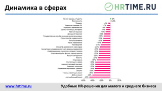 Динамика	
  в	
  сферах	
  
www.hr@me.ru	
  	
   Удобные	
  HR-­‐решения	
  для	
  малого	
  и	
  среднего	
  бизнеса	
  
 
