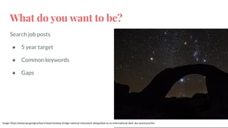 What do you want to be?
Search job posts
● 5 year target
● Common keywords
● Gaps
Image: https://www.nps.gov/glca/learn/news/rainbow-bridge-national-monument-designated-as-an-international-dark-sky-sanctuary.htm
 