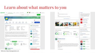 Learn about what matters to you
Reference: https://www.glassdoor.co.in
 