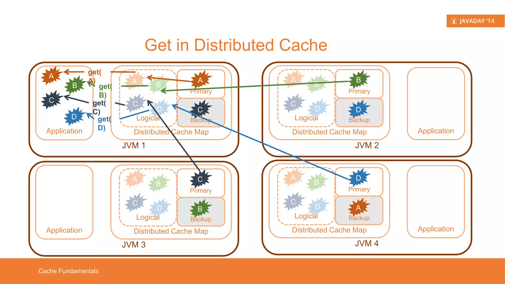 In-memory Data Grid Solutions Hazelcast in a Nutshell 