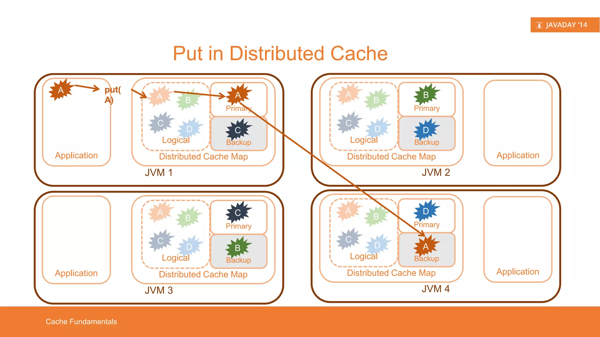 In-memory Data Grid Solutions Hazelcast in a Nutshell 
