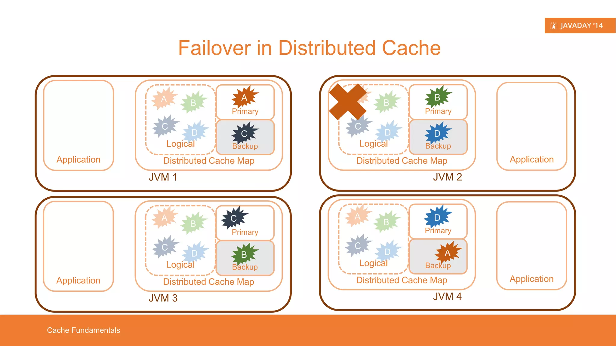 In-memory Data Grid Solutions Hazelcast in a Nutshell 