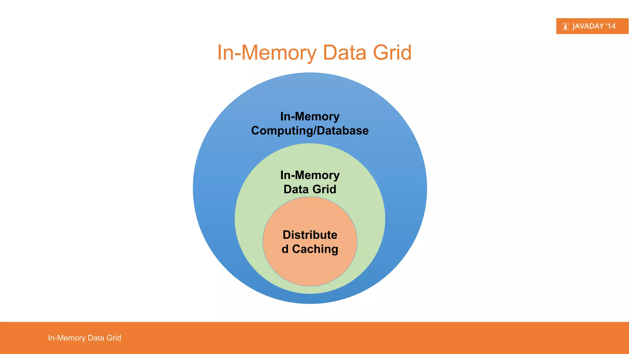• scale your application • share data across cluster • partition your data • balance the load • send/receive messages Hazelcast in a Nutshell Hazelcast Use Cases 