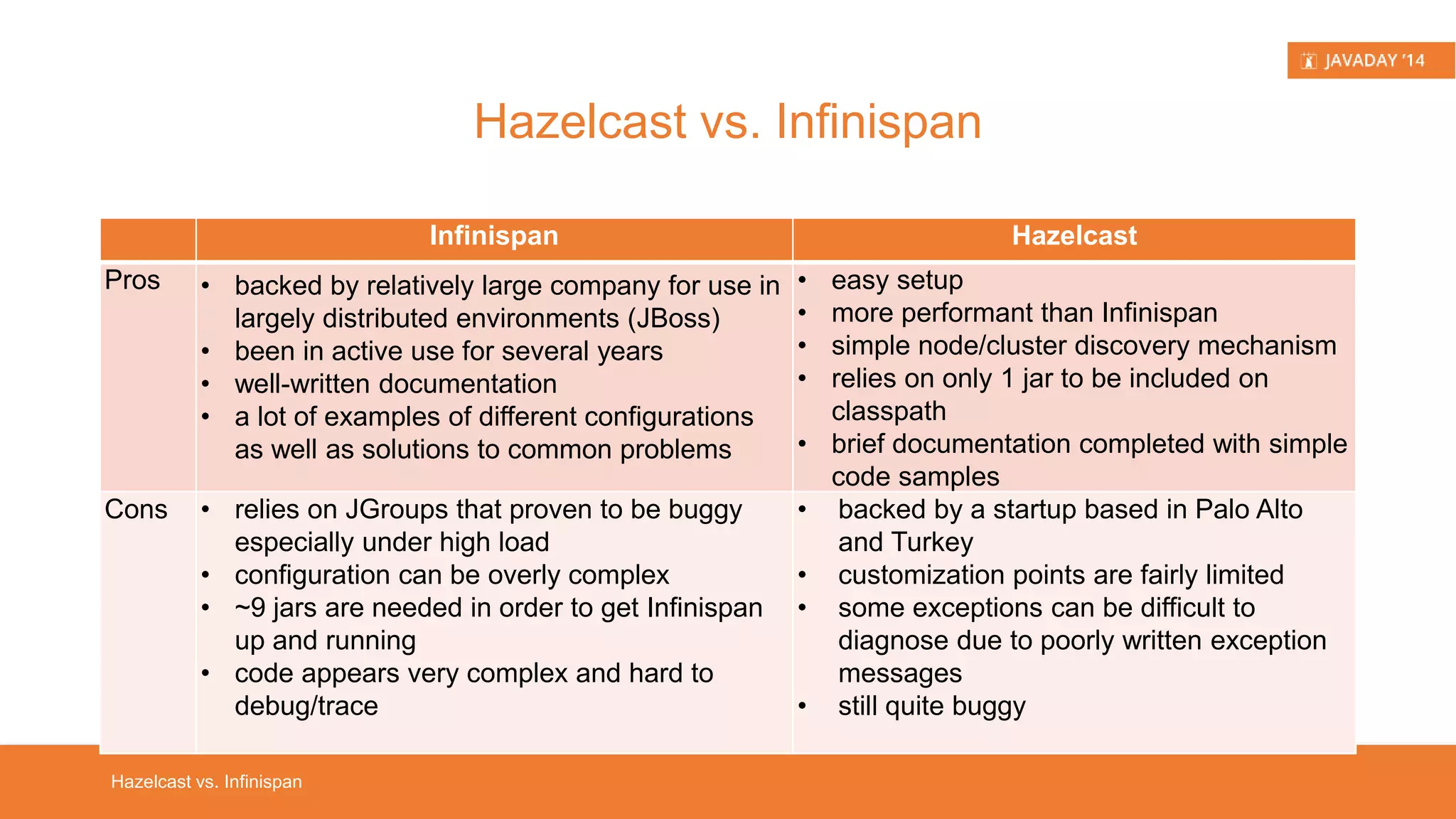 • maximum size, e.g. quantity of entries • cache algorithm used for invalidation/eviction, e.g.: • least recently used (LRU) • least frequently used (LFU) • FIFO • eviction percentage Cache Fundamentals Cache Attributes 