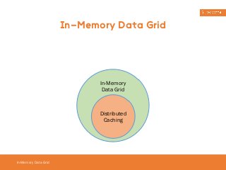 In-Memory Data Grid 
In-Memory Data Grid 
In-Memory 
Data Grid 
Distributed 
Caching 
 