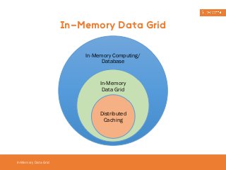 In-Memory Data Grid 
In-Memory Data Grid 
In-Memory Computing/ 
Database 
In-Memory 
Data Grid 
Distributed 
Caching 
 