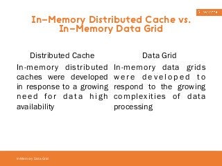 In-Memory Distributed Cache vs. 
In-Memory Data Grid 
In-Memory Data Grid 
Distributed Cache 
In-memory distributed 
caches were developed 
in response to a growing 
need for data high 
availability 
Data Grid 
In-memory data grids 
were developed to 
respond to the growing 
complexities of data 
processing 
 