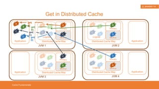 In-memory Data Grid Solutions 
Hazelcast in a Nutshell 
 
